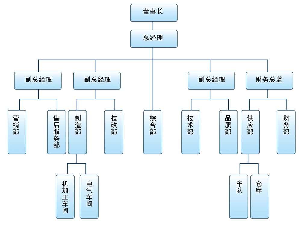 杭富组织架构